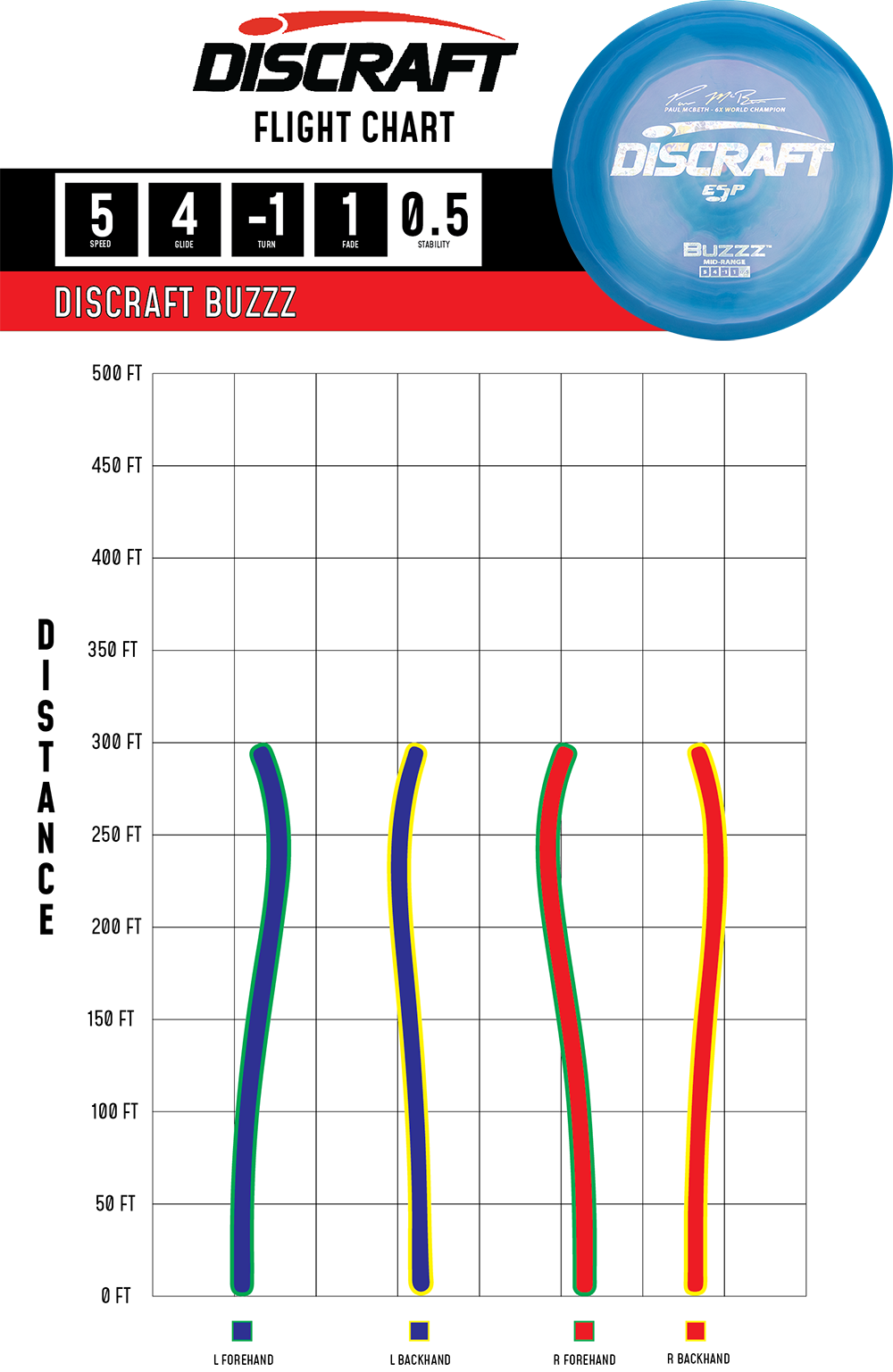 Ricky Wysocki Victory Edition Buzzz
