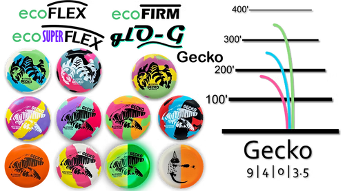 Elevation ecoFirm Gecko
